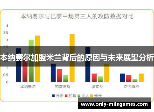本纳赛尔加盟米兰背后的原因与未来展望分析
