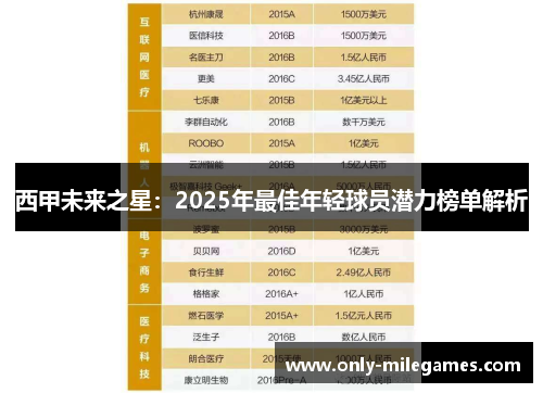 西甲未来之星：2025年最佳年轻球员潜力榜单解析