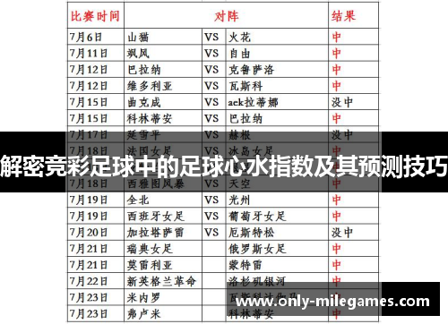 解密竞彩足球中的足球心水指数及其预测技巧