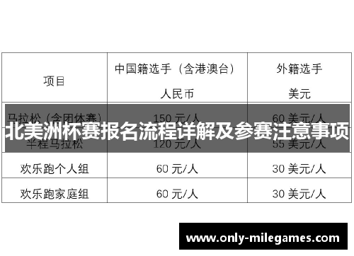 北美洲杯赛报名流程详解及参赛注意事项 北美洲杯赛报名流程详解及参赛注意事项