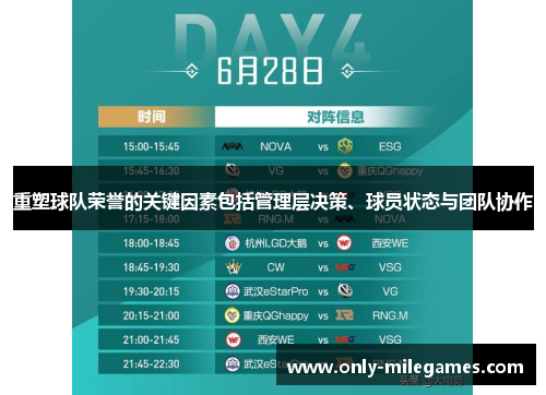 重塑球队荣誉的关键因素包括管理层决策、球员状态与团队协作 重塑球队荣誉的关键因素包括管理层决策、球员状态与团队协作